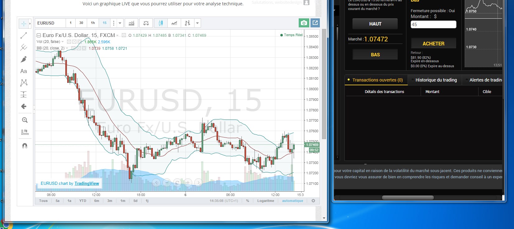 Comprendre Et Analyser Un Graphique Boursier Guide